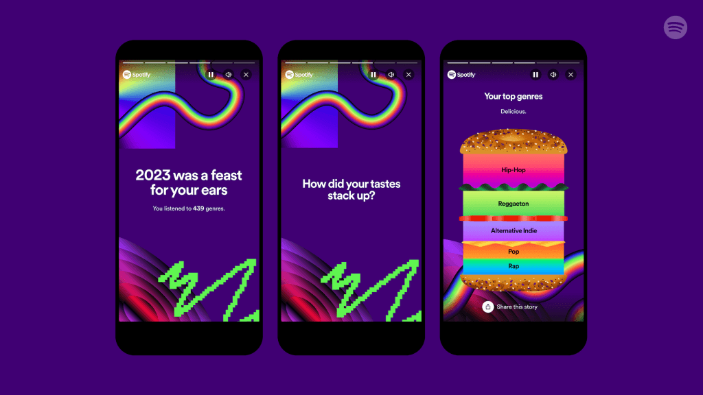 Spotify Wrapped