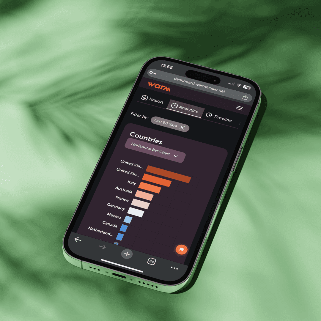 Im Fokus: WARM – wie globale Radiodaten Strategien in der Musikbranche verändern