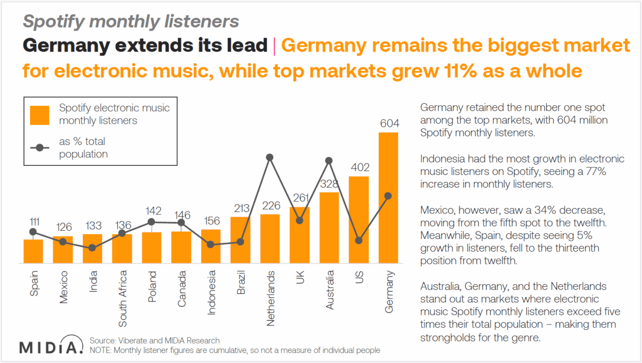 IMS Business Report 2026