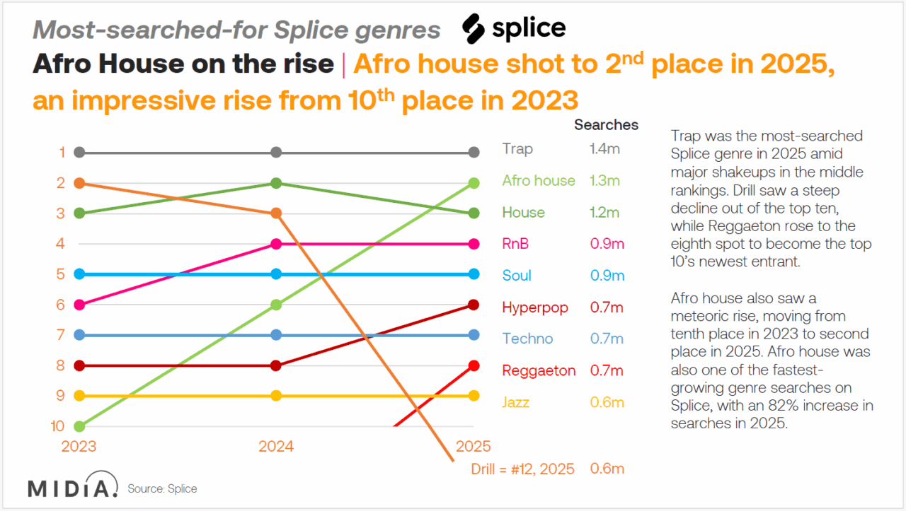 IMS Business Report Splice