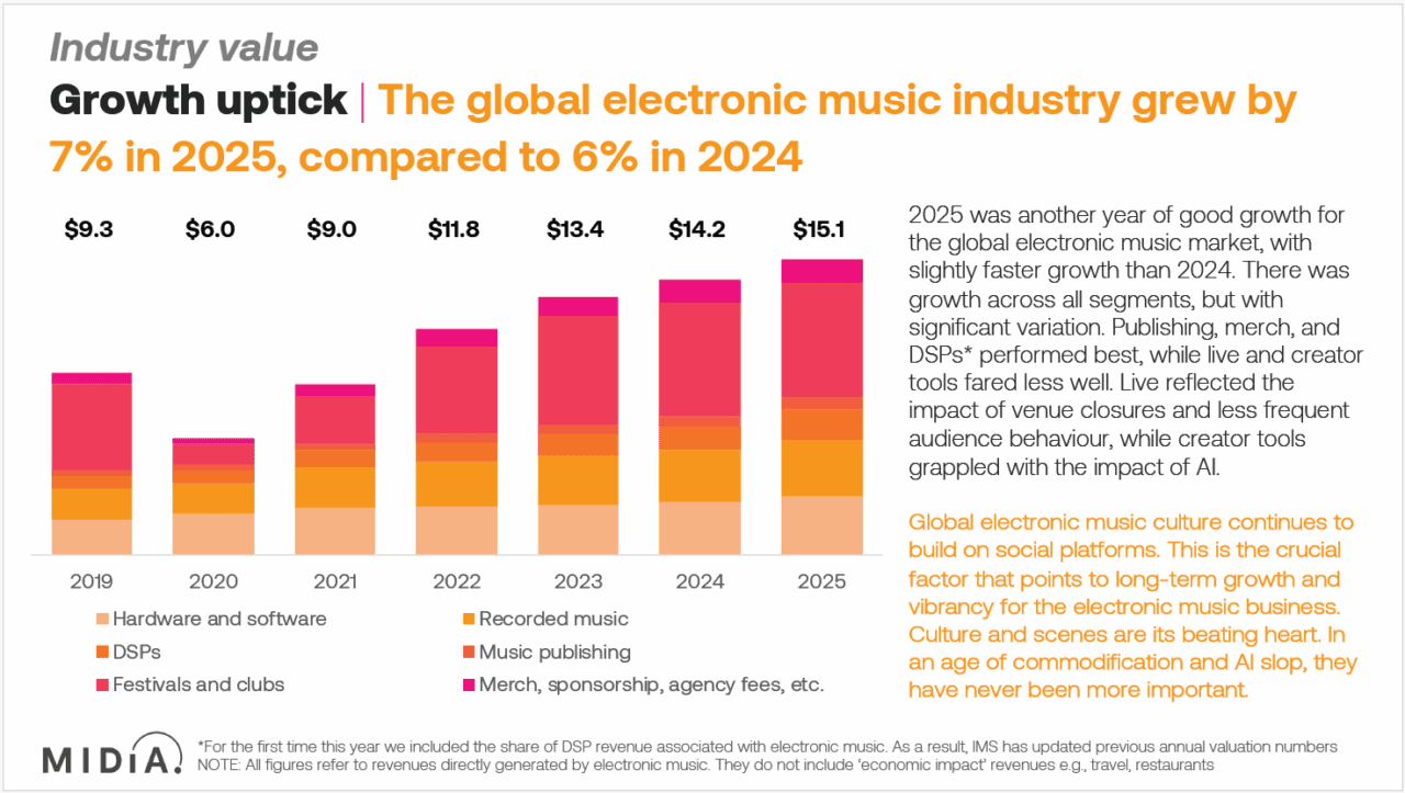 Elektronische Musik
